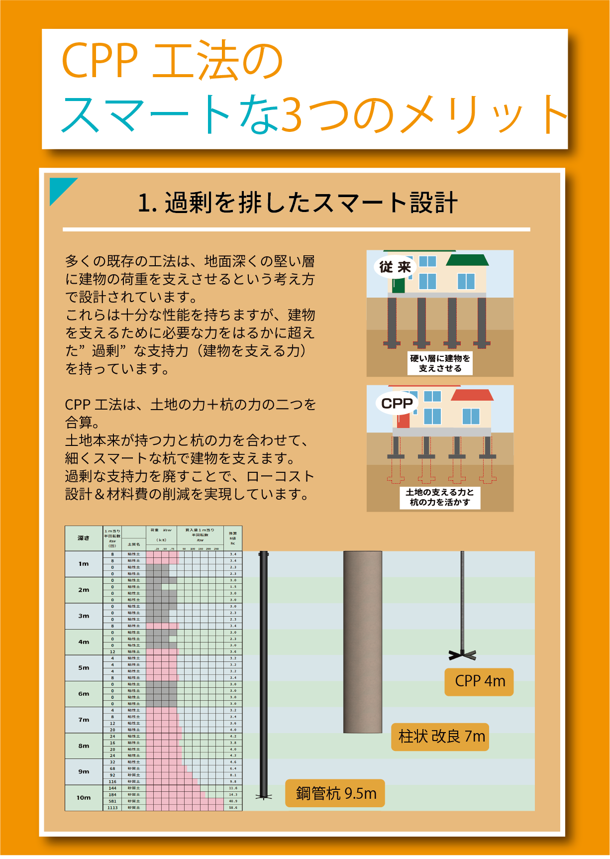 CPP工法3つのメリットチラシ