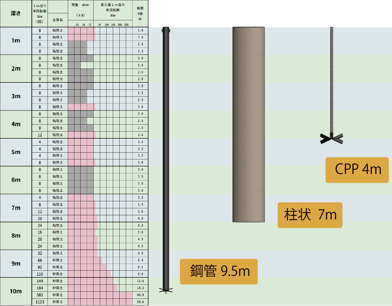 支持力