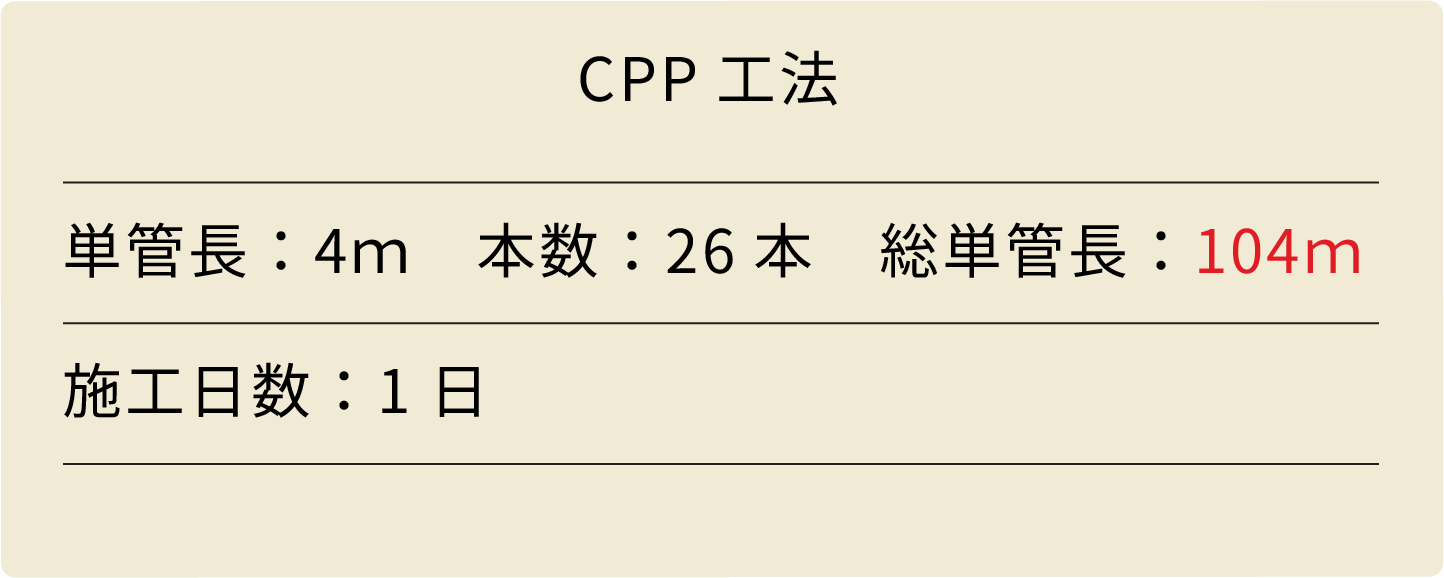 CPP工法