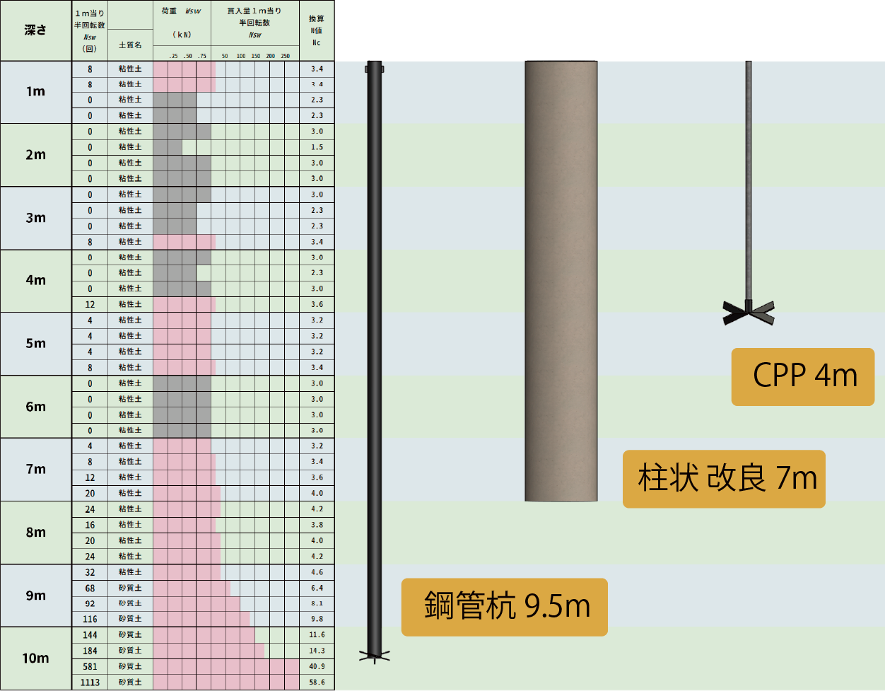 CPP工法の図